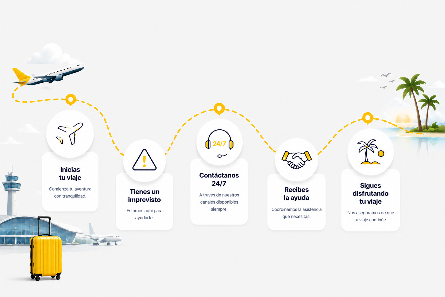 Travel Footer